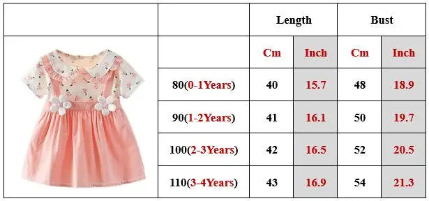 Robe Princesse Fleurie Élégance™ – Robe d’Été Chic pour Petite Fille (1 à 4 ans)