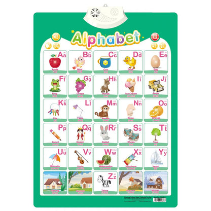 Tableau mural électronique alphabet anglais – ABC parlants & apprentissage musical 123