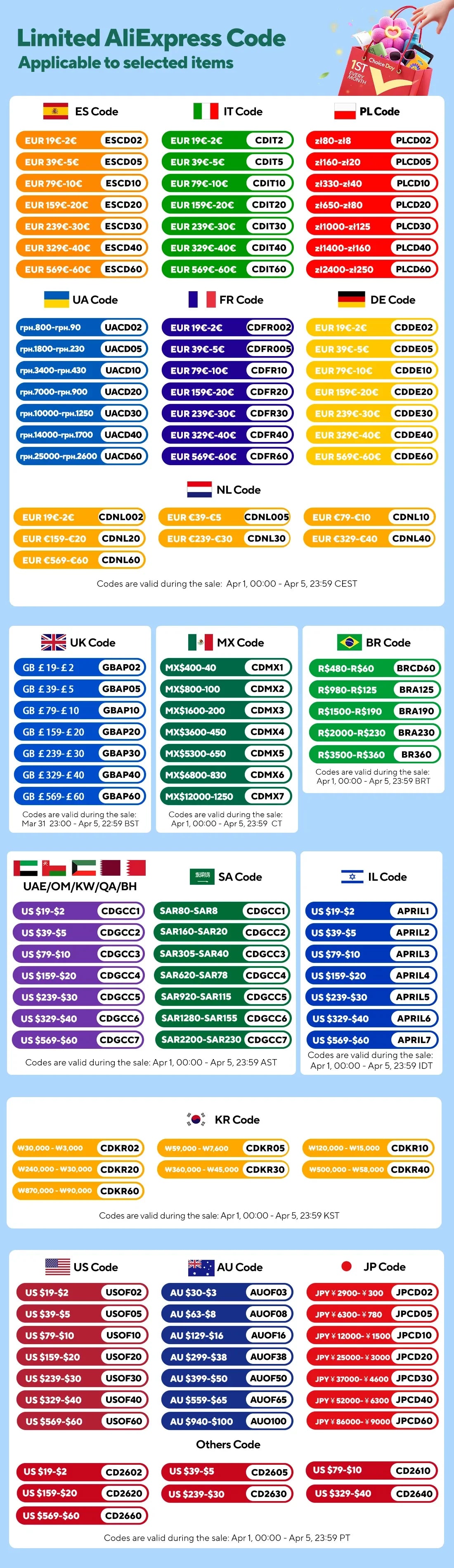 Piano Musical Éveil Bébé – Jouet Interactif Son & Lumière pour Tout-Petits